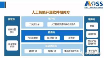 《中國(guó)人工智能開(kāi)源軟件發(fā)展白皮書(shū)（最新版）》深度解讀 166頁(yè)P(yáng)PT勾勒的軟件開(kāi)發(fā)新藍(lán)圖