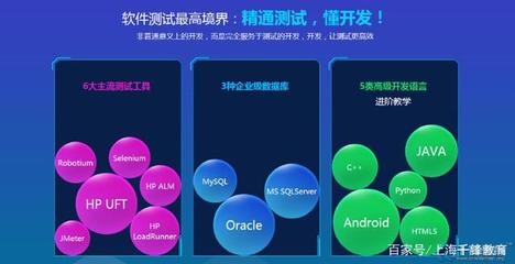 如何選擇靠譜的軟件測試培訓(xùn)機(jī)構(gòu) 技術(shù)與服務(wù)雙維度評(píng)估指南