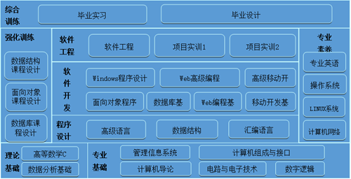 創(chuàng)新實現(xiàn)夢想 計算引領未來——計算機類專業(yè)深度巡禮